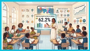 Éducation au Sénégal : entre progrès de l’alphabétisation et persistance de la non-scolarisation
